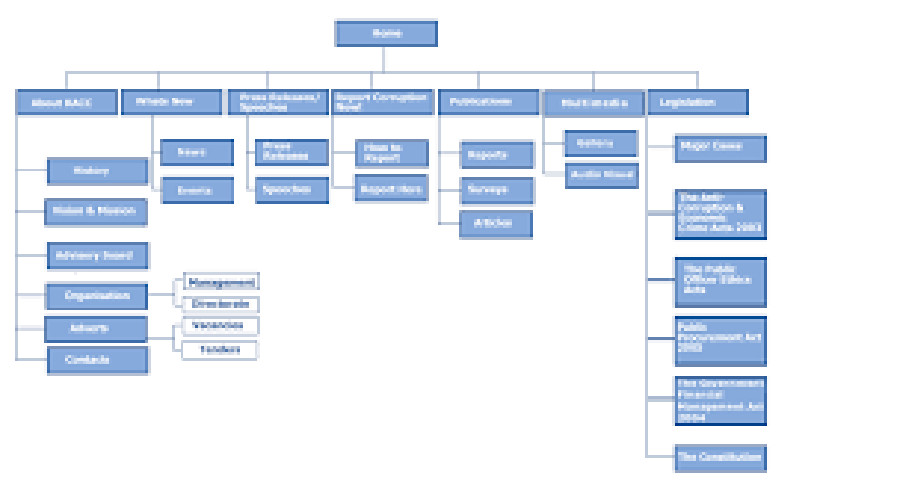 Sitemap Image For Friends of Liberation War of Bangladesh